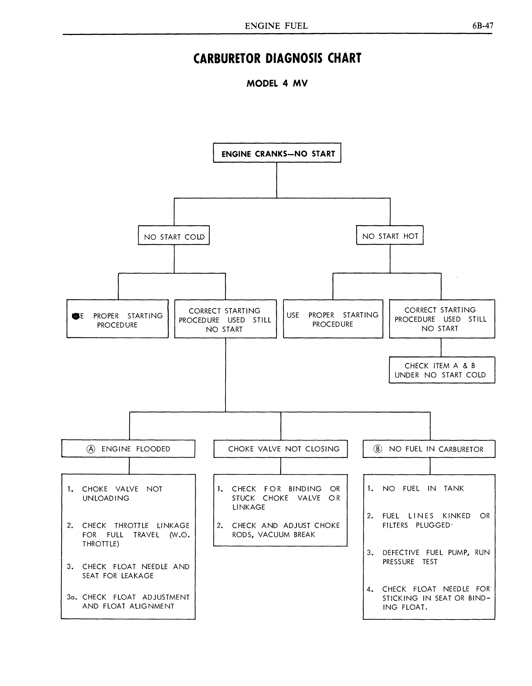 1970 Pontiac Chassis Service Manual - Engine Fuel Page 47 of 65